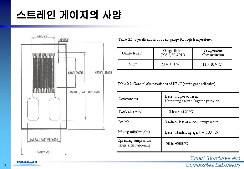 스트레인 게이지의 사양 Table 2. 1 Specifications of strain gauge for high temperature. Gauge