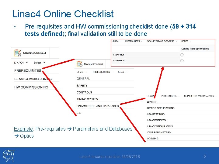 Linac 4 Online Checklist • Pre-requisites and HW commissioning checklist done (59 + 314