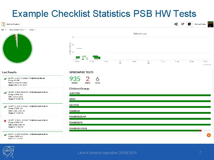 Example Checklist Statistics PSB HW Tests Linac 4 towards operation 26/06/2018 7 
