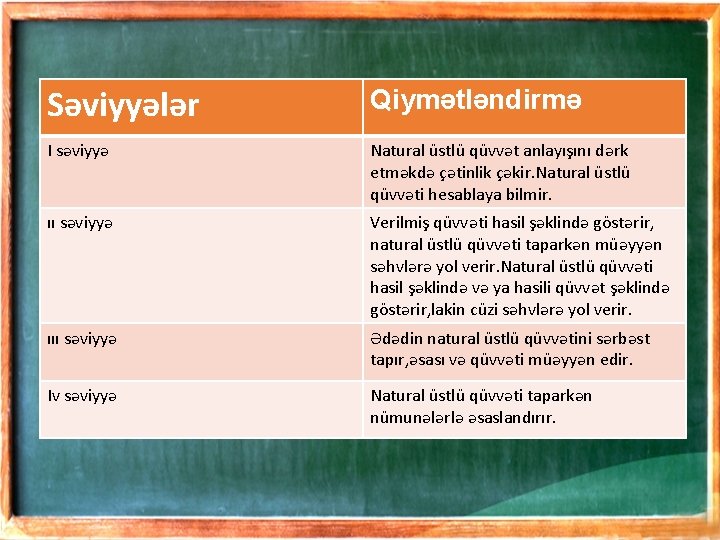 Səviyyələr Qiymətləndirmə I səviyyə Natural üstlü qüvvət anlayışını dərk etməkdə çətinlik çəkir. Natural üstlü