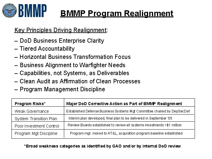 BMMP Program Realignment Key Principles Driving Realignment: – – – – Do. D Business