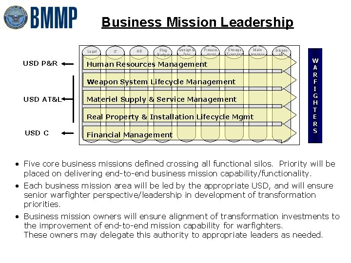 Business Mission Leadership Legal USD P&R IT HR Plng Budget Design & Dev Procurement