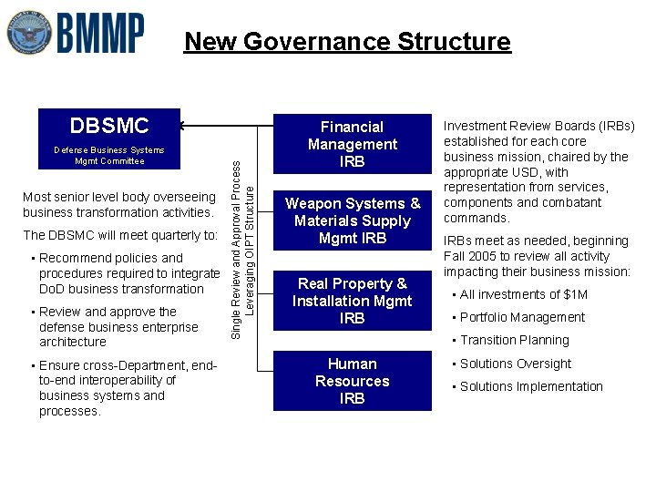 New Governance Structure Defense Business Systems Mgmt Committee Most senior level body overseeing business