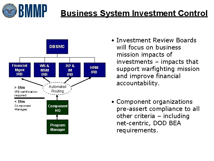 Business System Investment Control DBSMC Financial Mgmt IRB > $1 m IRB certification required