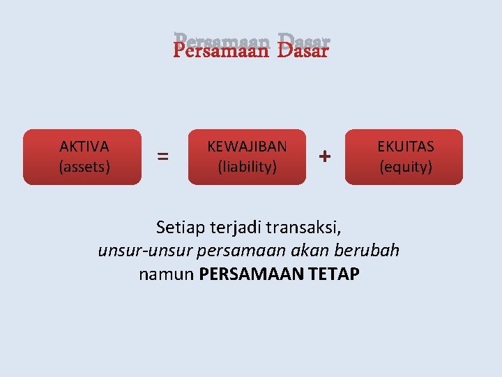 Persamaan Dasar AKTIVA (assets) = KEWAJIBAN (liability) + EKUITAS (equity) Setiap terjadi transaksi, unsur-unsur