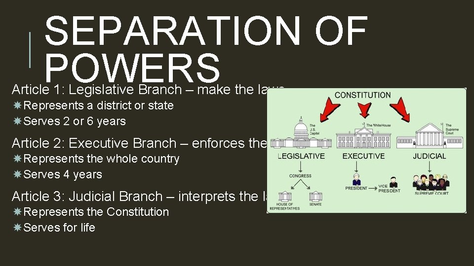 SEPARATION OF POWERS Article 1: Legislative Branch – make the laws Represents a district
