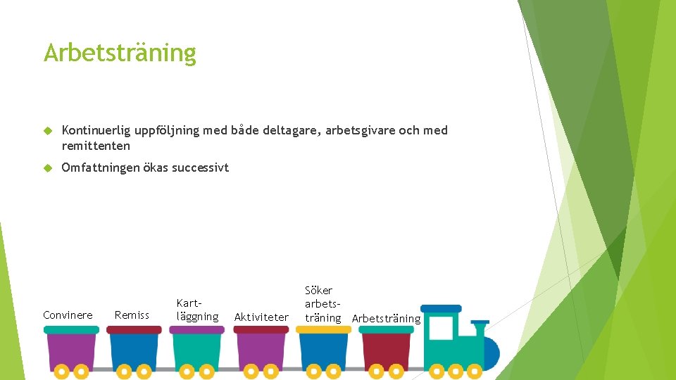 Arbetsträning Kontinuerlig uppföljning med både deltagare, arbetsgivare och med remittenten Omfattningen ökas successivt Convinere