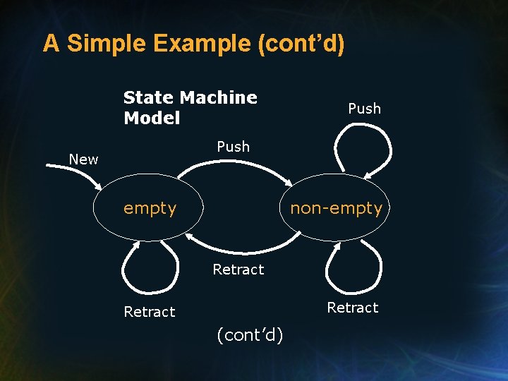 A Simple Example (cont’d) State Machine Model Push New empty non-empty Retract (cont’d) A Simple Example (cont’d) State Machine Model Push New empty non-empty Retract (cont’d)