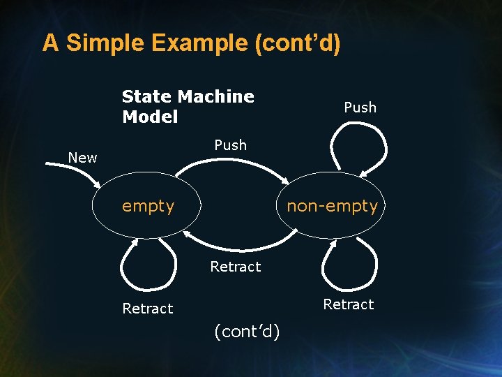 A Simple Example (cont’d) State Machine Model Push New empty non-empty Retract (cont’d) 