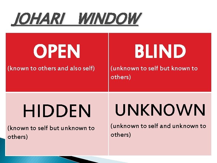 JOHARI WINDOW OPEN (known to others and also self) HIDDEN (known to self but