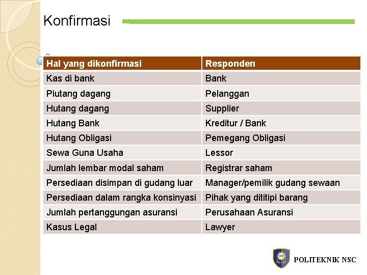 Konfirmasi Hal yang dikonfirmasi Responden Kas di bank Bank Piutang dagang Pelanggan Hutang dagang