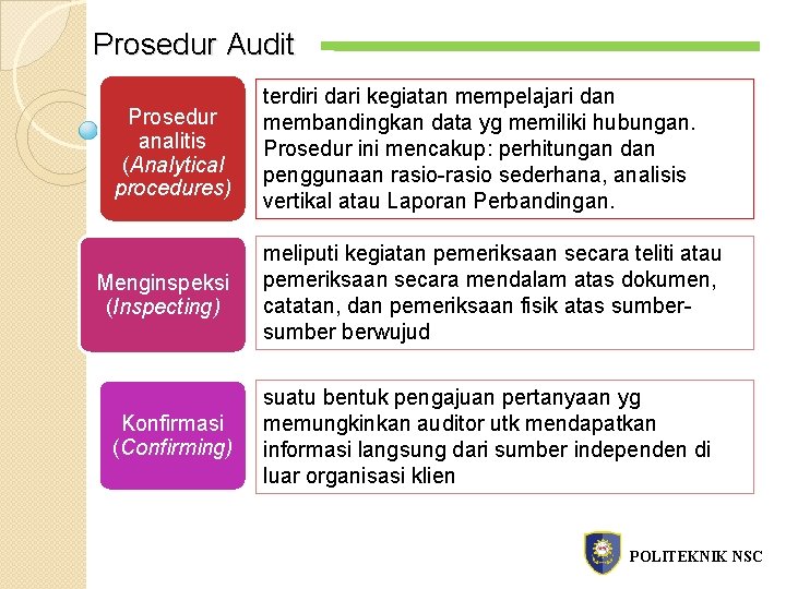 Prosedur Audit Prosedur analitis (Analytical procedures) Menginspeksi (Inspecting) Konfirmasi (Confirming) terdiri dari kegiatan mempelajari