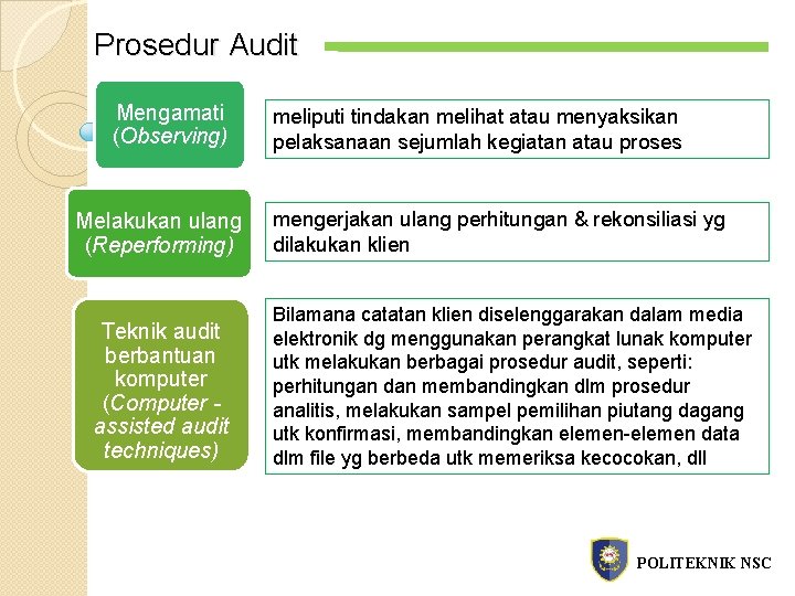 Prosedur Audit Mengamati (Observing) Melakukan ulang (Reperforming) Teknik audit berbantuan komputer (Computer assisted audit