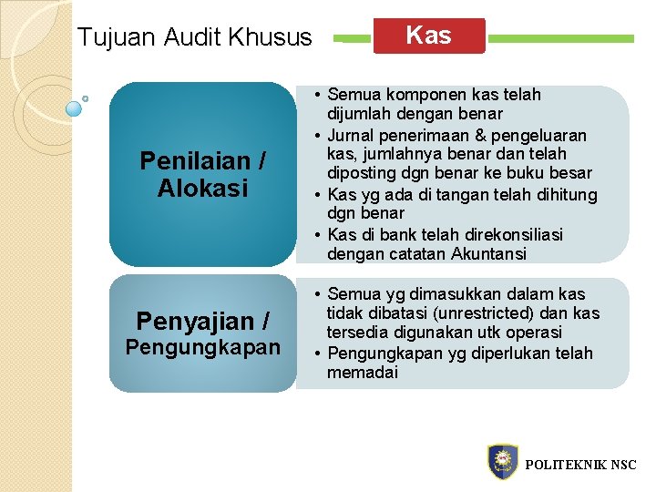 Tujuan Audit Khusus Penilaian / Alokasi Penyajian / Pengungkapan Kas • Semua komponen kas