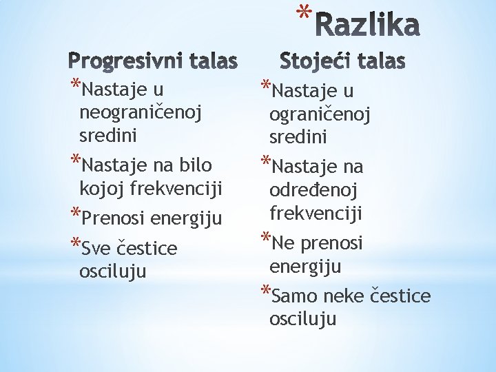 * *Nastaje u neograničenoj sredini *Nastaje na bilo kojoj frekvenciji *Prenosi energiju *Sve čestice