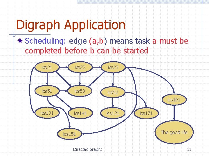 Digraph Application Scheduling: edge (a, b) means task a must be completed before b