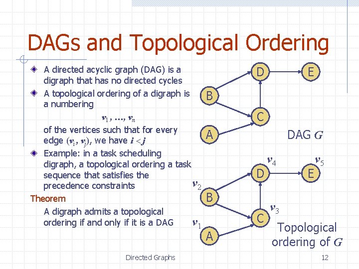 DAGs and Topological Ordering A directed acyclic graph (DAG) is a digraph that has