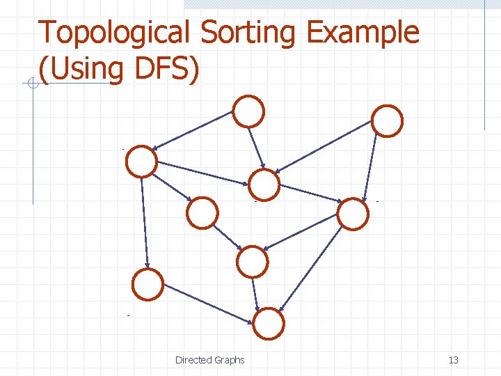 Topological Sorting Example (Using DFS) Directed Graphs 13 