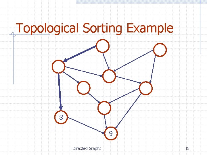 Topological Sorting Example 8 9 Directed Graphs 15 