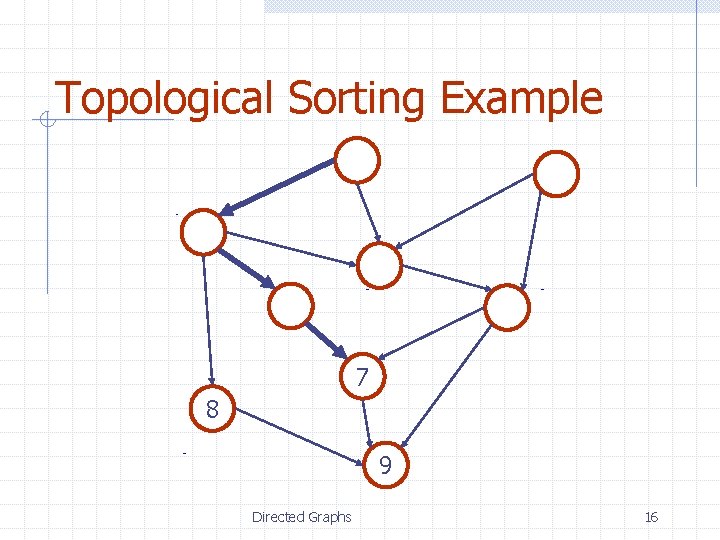 Topological Sorting Example 7 8 9 Directed Graphs 16 