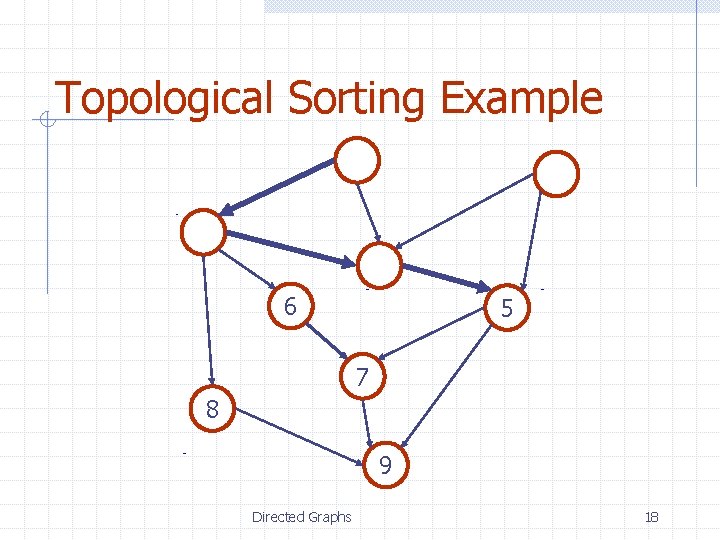Topological Sorting Example 6 5 7 8 9 Directed Graphs 18 