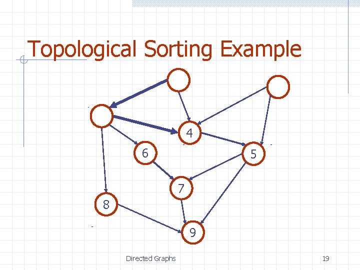 Topological Sorting Example 4 6 5 7 8 9 Directed Graphs 19 