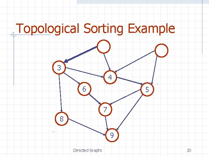 Topological Sorting Example 3 4 6 5 7 8 9 Directed Graphs 20 