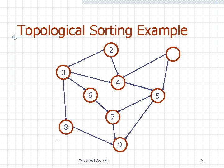 Topological Sorting Example 2 3 4 6 5 7 8 9 Directed Graphs 21