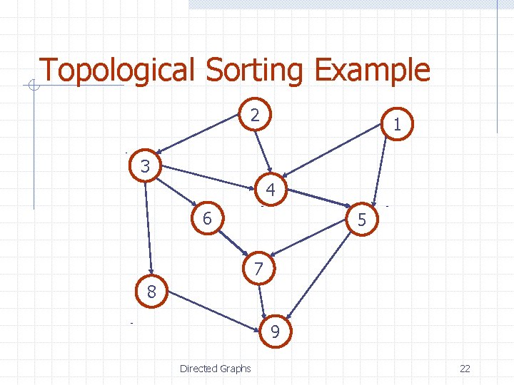 Topological Sorting Example 2 1 3 4 6 5 7 8 9 Directed Graphs
