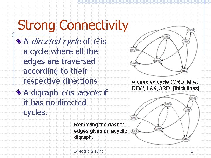 Strong Connectivity A directed cycle of G is a cycle where all the edges