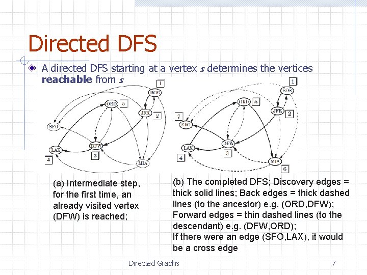 Directed DFS A directed DFS starting at a vertex s determines the vertices reachable