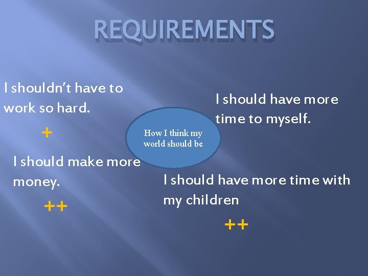 REQUIREMENTS I shouldn’t have to work so hard. + I should make more money.