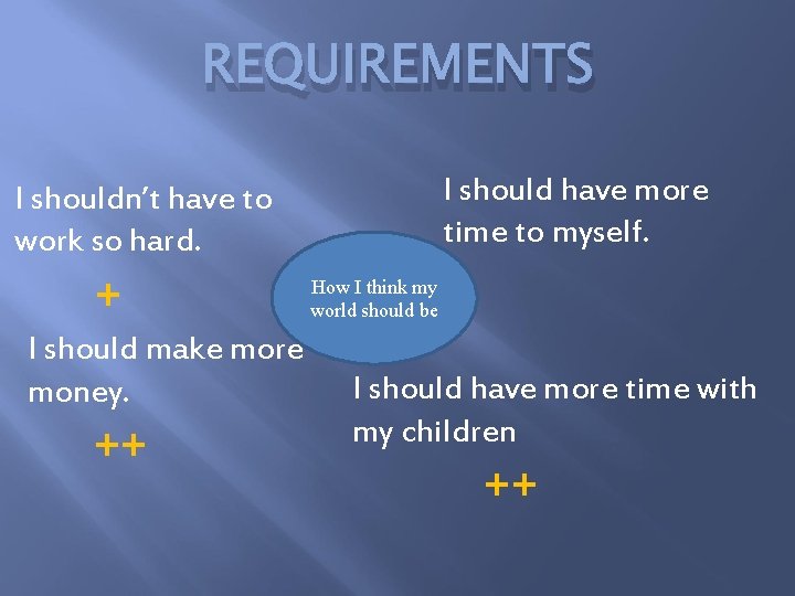 REQUIREMENTS I should have more time to myself. I shouldn’t have to work so