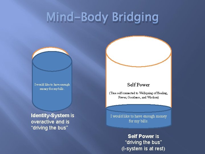 Mind-Body Bridging I would like to have enough money for my bills. Self Power