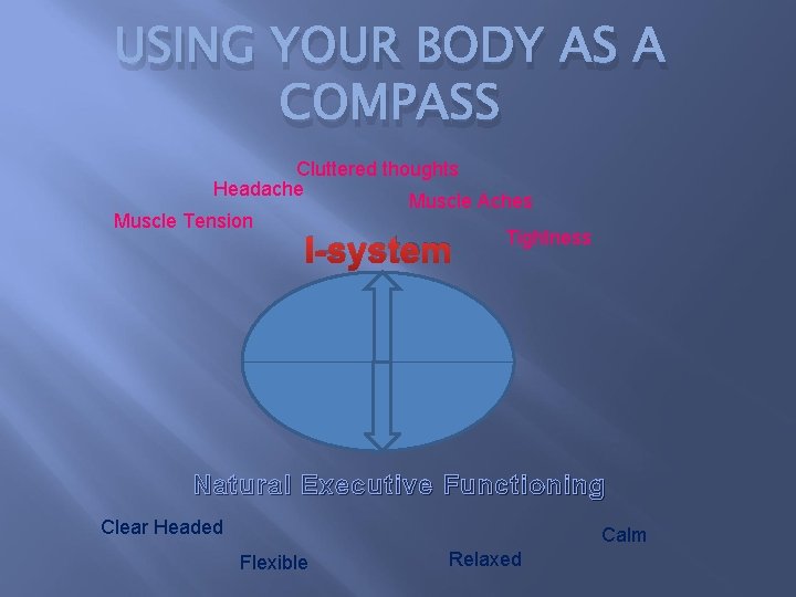 USING YOUR BODY AS A COMPASS Cluttered thoughts Headache Muscle Aches Muscle Tension Tightness