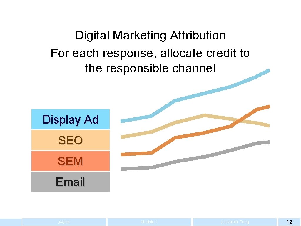 Digital Marketing Attribution For each response, allocate credit to the responsible channel Display Ad