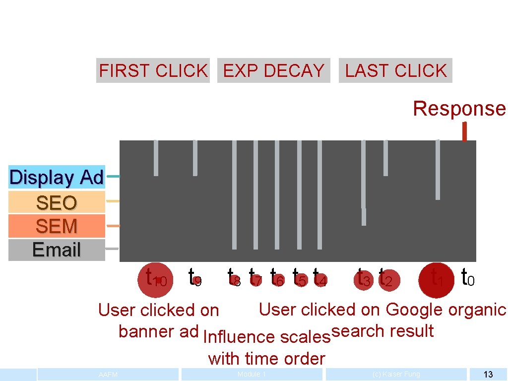 FIRST CLICK EXP DECAY LAST CLICK Response Display Ad SEO SEM Email t 10