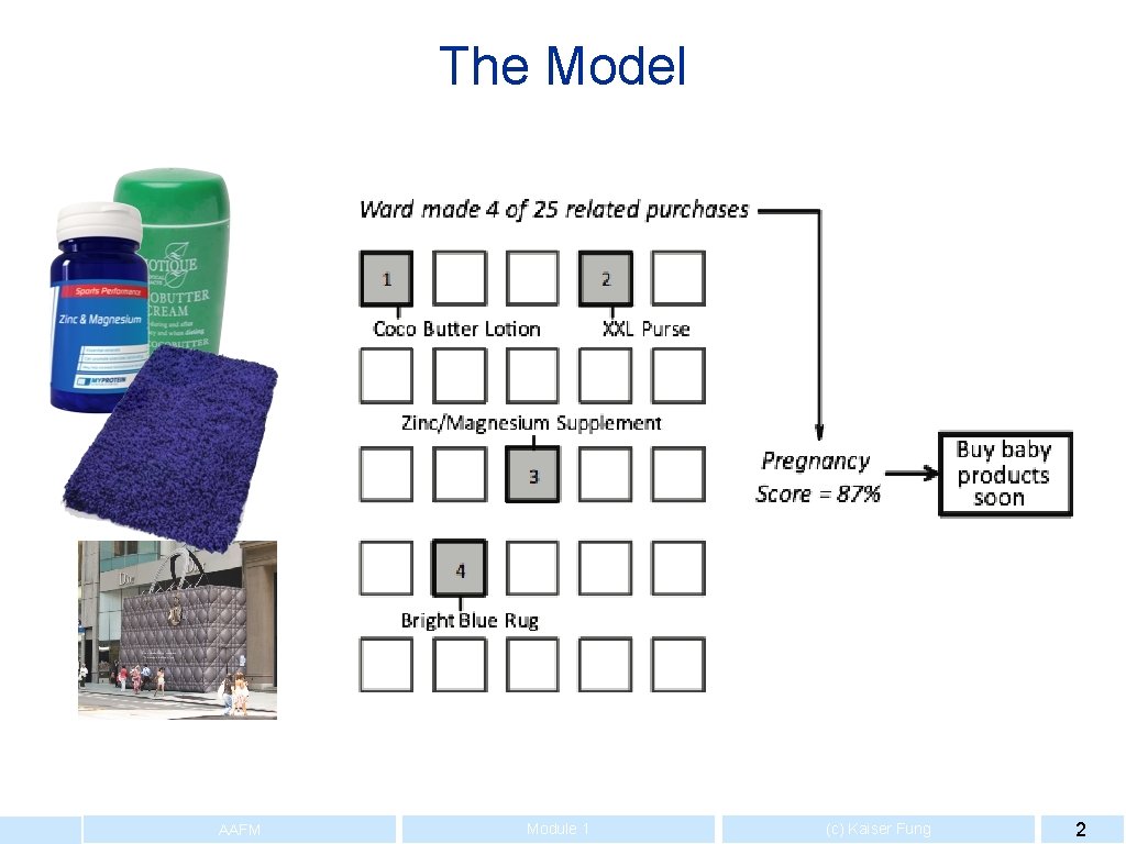 The Model AAFM Module 1 (c) Kaiser Fung 2 