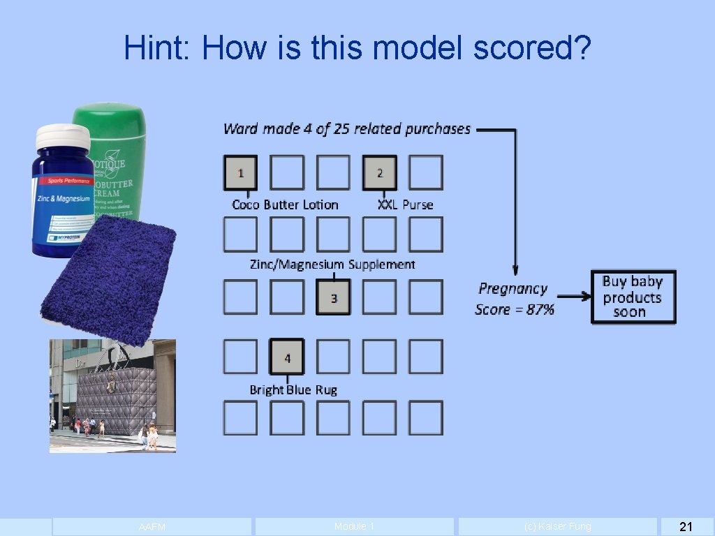 Hint: How is this model scored? AAFM Module 1 (c) Kaiser Fung 21 