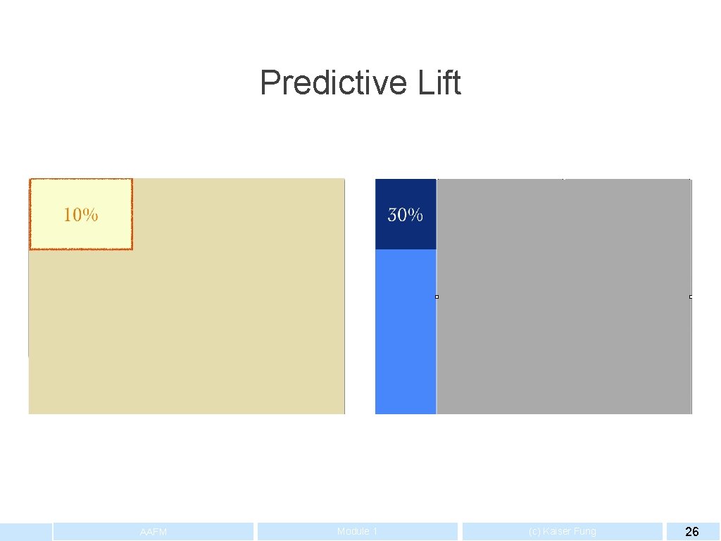 Predictive Lift AAFM Module 1 (c) Kaiser Fung 26 