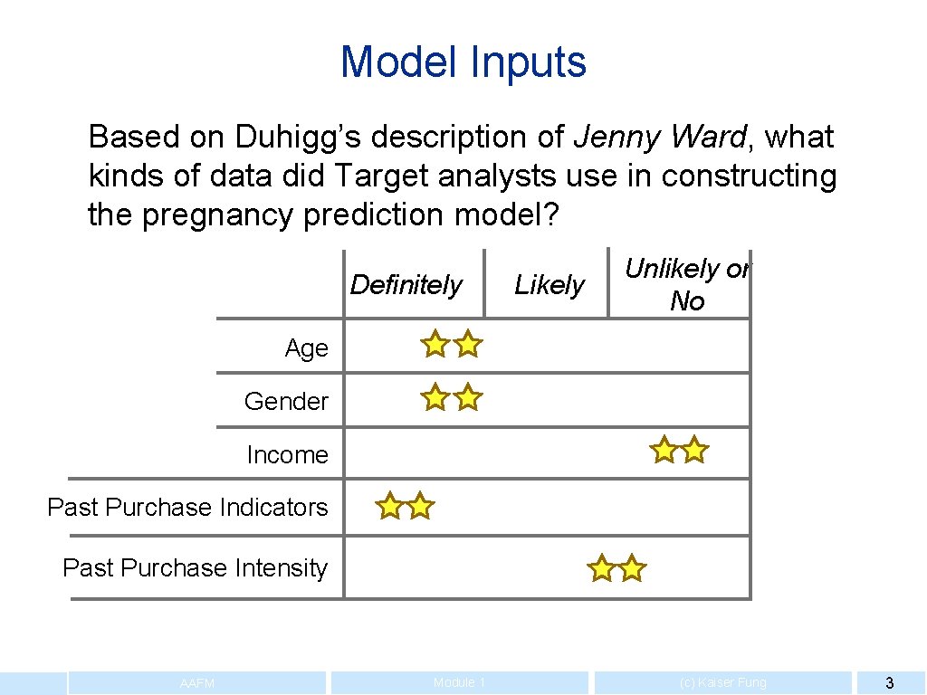 Model Inputs Based on Duhigg’s description of Jenny Ward, what kinds of data did