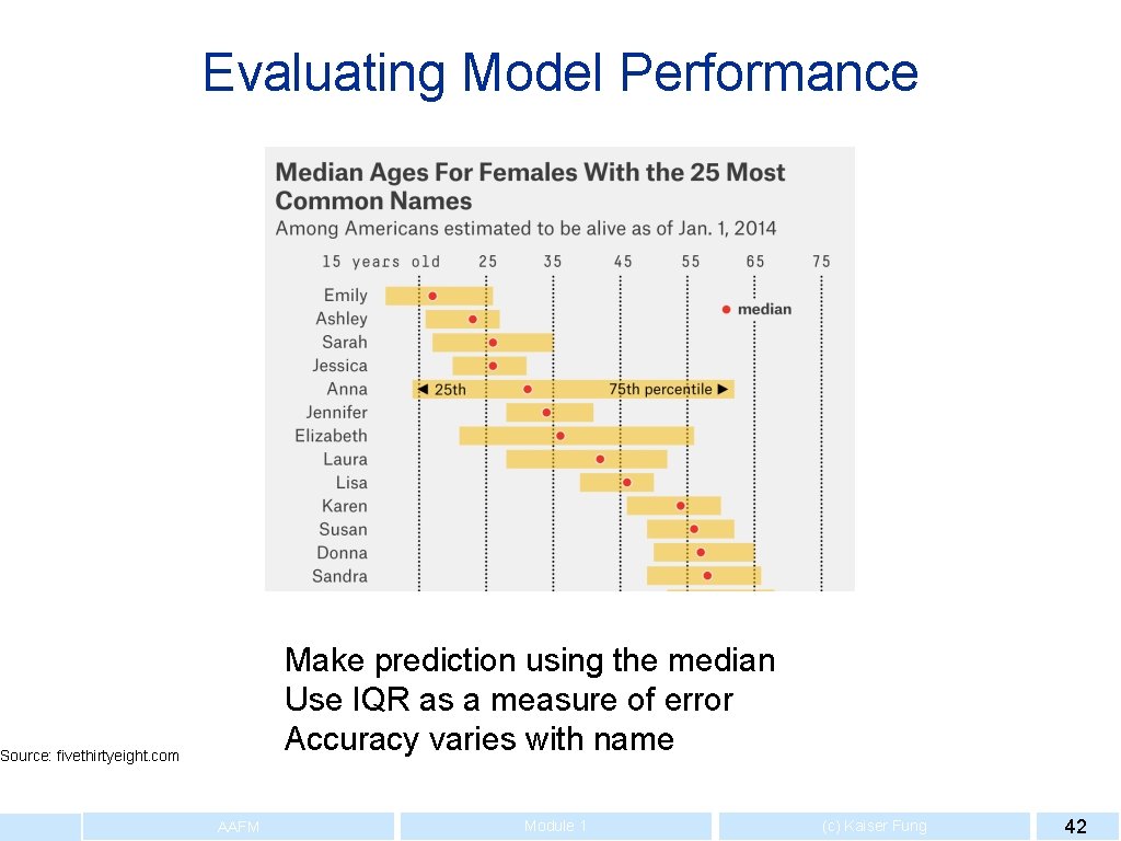 Evaluating Model Performance Make prediction using the median Use IQR as a measure of
