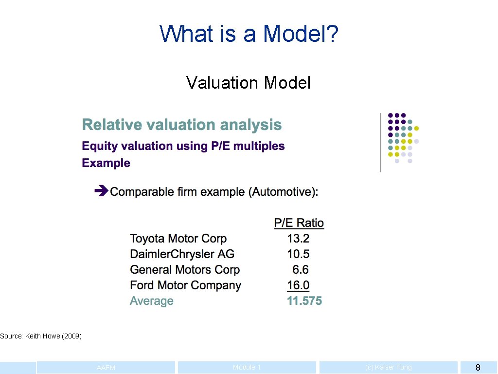 What is a Model? Valuation Model Source: Keith Howe (2009) AAFM Module 1 (c)