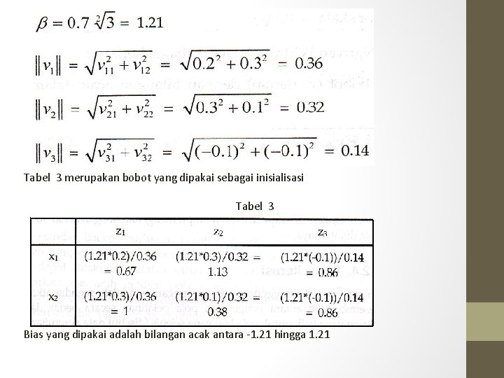 Tabel 3 merupakan bobot yang dipakai sebagai inisialisasi Tabel 3 Bias yang dipakai adalah