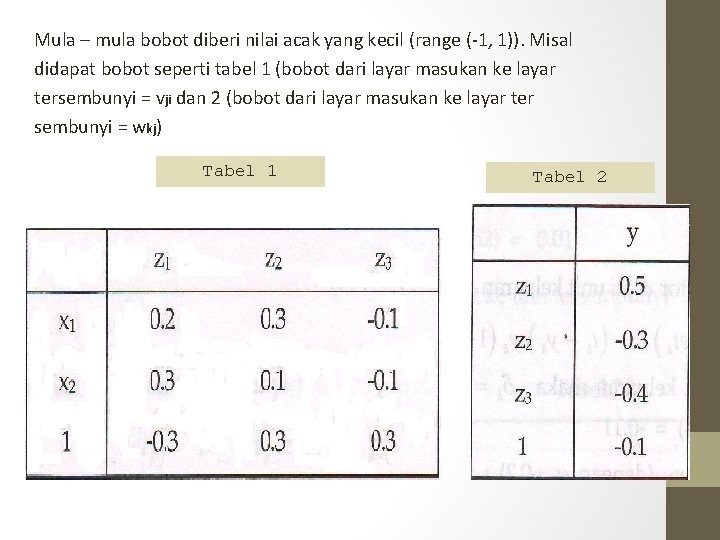 Mula – mula bobot diberi nilai acak yang kecil (range (-1, 1)). Misal didapat