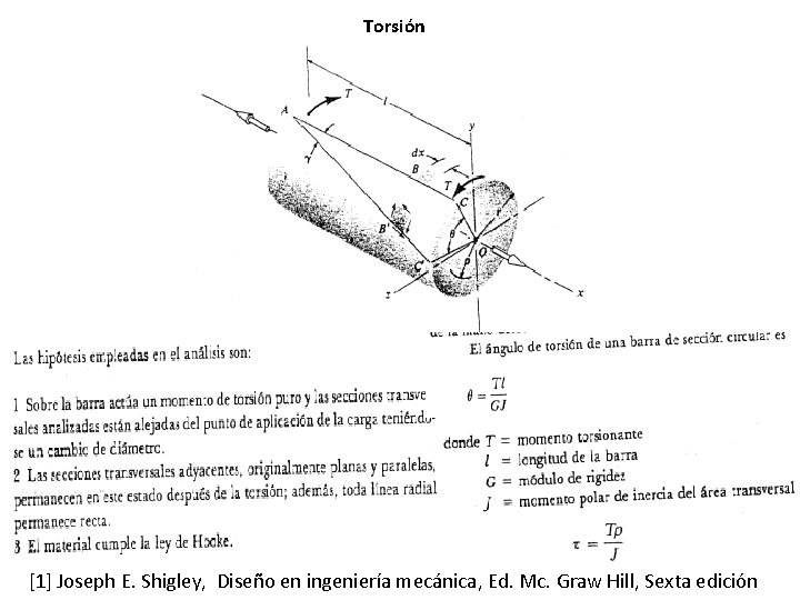 Torsión [1] Joseph E. Shigley, Diseño en ingeniería mecánica, Ed. Mc. Graw Hill, Sexta