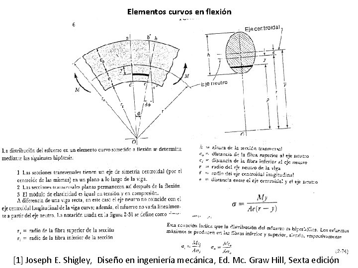 Elementos curvos en flexión [1] Joseph E. Shigley, Diseño en ingeniería mecánica, Ed. Mc.