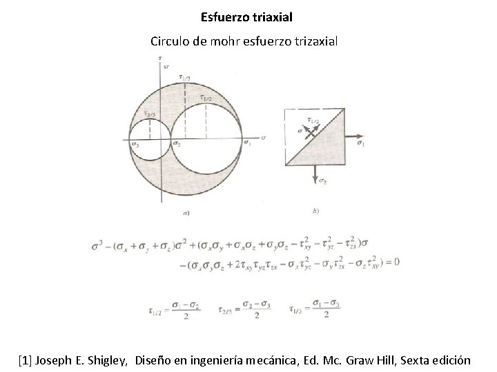 Esfuerzo triaxial Circulo de mohr esfuerzo trizaxial [1] Joseph E. Shigley, Diseño en ingeniería