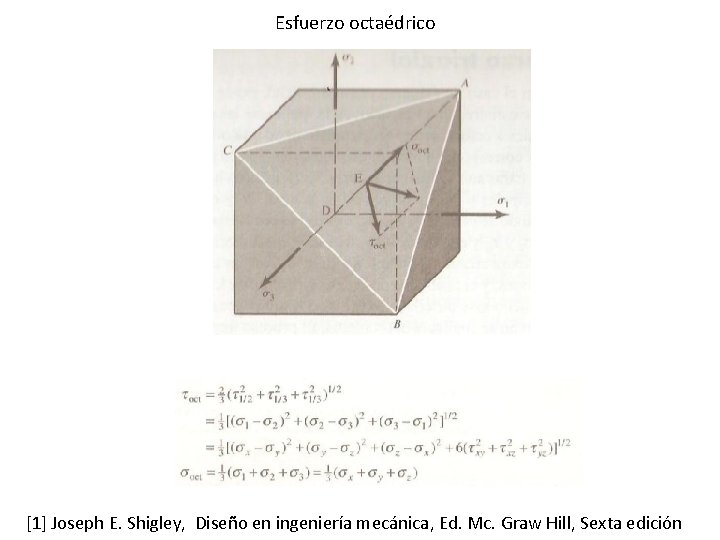 Esfuerzo octaédrico [1] Joseph E. Shigley, Diseño en ingeniería mecánica, Ed. Mc. Graw Hill,