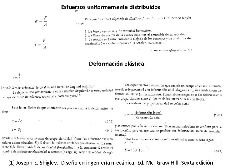 Esfuerzos uniformemente distribuidos Deformación elástica [1] Joseph E. Shigley, Diseño en ingeniería mecánica, Ed.